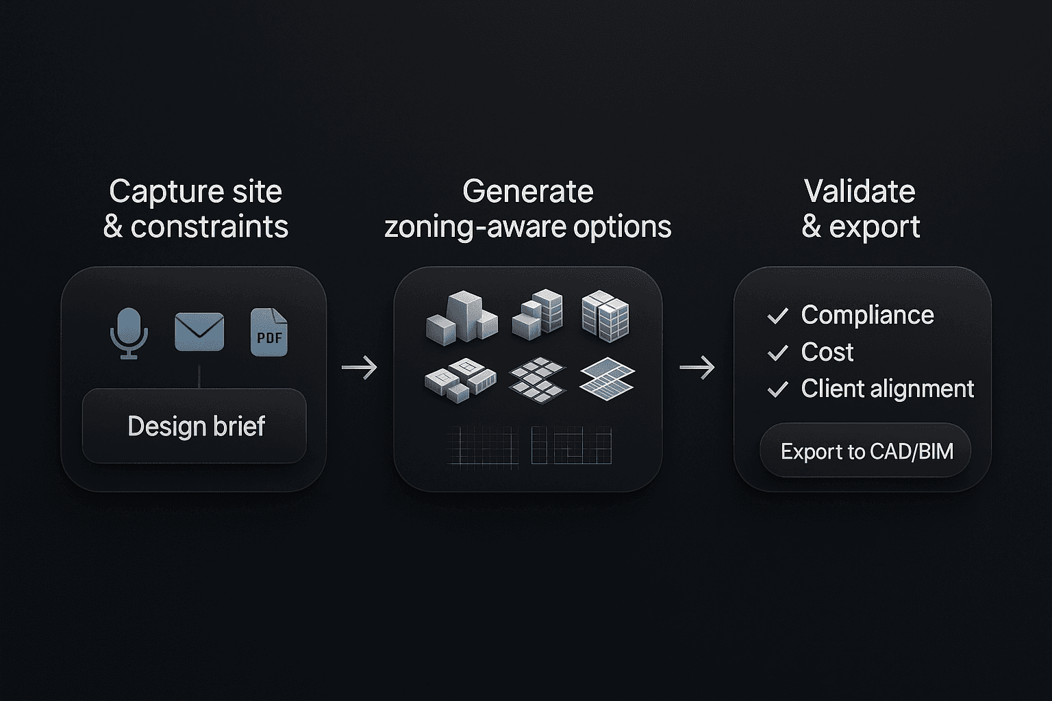 Hours lost before a design team can present first options.